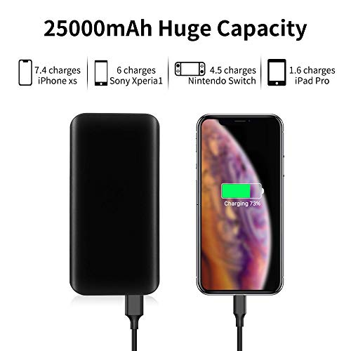 FKANT Batería Externa 25000mAh, Power Bank Alta Capacidad con 2 USB Puertos, Linterna LED de 4 Modos Cargador Portátil Movil para iPhone, Huawei, Samsung, Android, Tabletas y más Dispositivos