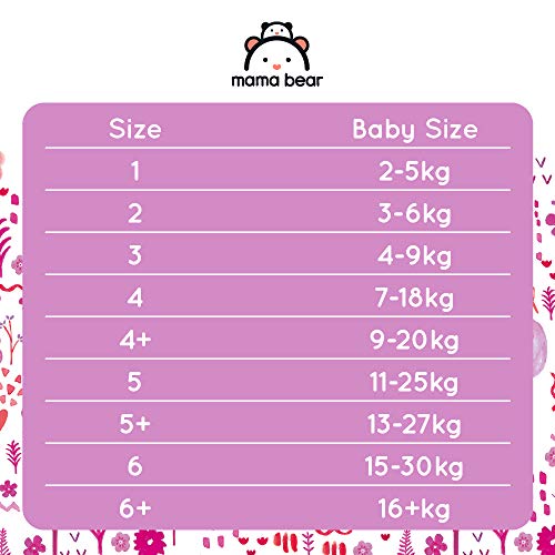 Marca Amazon - Mama Bear Pañales ultra-secos - Talla 5 (10-16 kg) - Con canales - 152 pañales (2 bolsas x 76) - Nueva versión