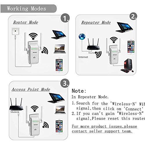 YUNJIN Amplificador de WiFi 300Mbps Repetidor WiFi Extensor Enrutador Inalámbrico Punto Acceso (Tres Modos, 2,4G, Dos Antenas, Puerto LAN/WAN, WPS, EU Enchufe, Versión Actualizada)