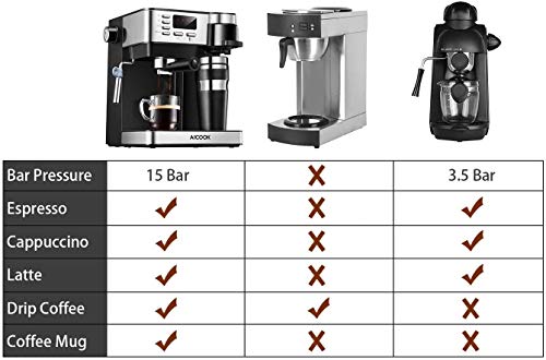 Aicook Cafetera Expresso, 3 en 1 Cafetera de 15 Bares con 700ml Taza de Viaje de Acero Inoxidable, Pantalla LCD, Cafetera para Espresso y Cappuccino, epósito de Agua de1,2 l, Negro