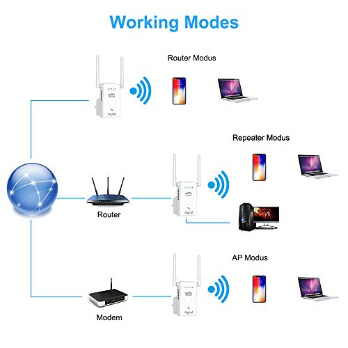 Aigital AC750 Repetidor de Red WiFi Extensor Señal Amplificador Enrutador Inalámbrico Punto Acceso(4 Modos Puerto LAN/WAN, Banda Dual, 300Mbps, 2.4 GHz, 433 Mbps 5GHz WPS)