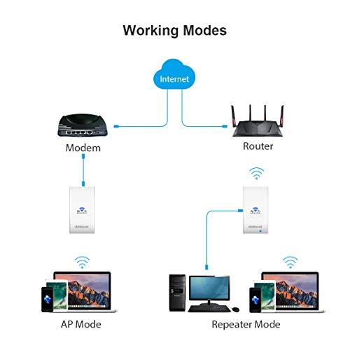 dodocool WiFi Repetidor, Enrutador Inalámbrico Extensor de Red WiFi Ap Amplificador Wireless Repeater Booster Wireless - N300 2.4GHz 300Mbps 802.11n/b/g con 2 Antenas Integradas Enchufe EU