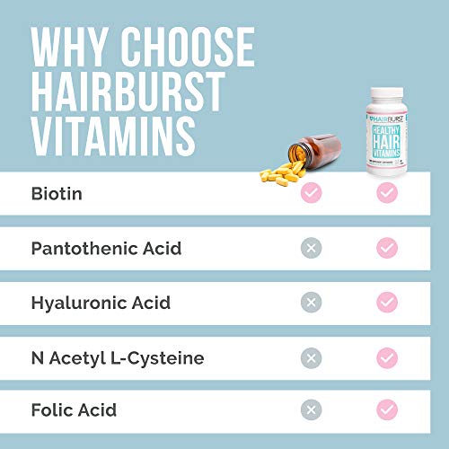 Hairburst ™ Vitaminas para el crecimiento del cabello - Un suministro de un mes - 60 cápsulas - Crecimiento más rápido del cabello y garantía de devolución de dinero!