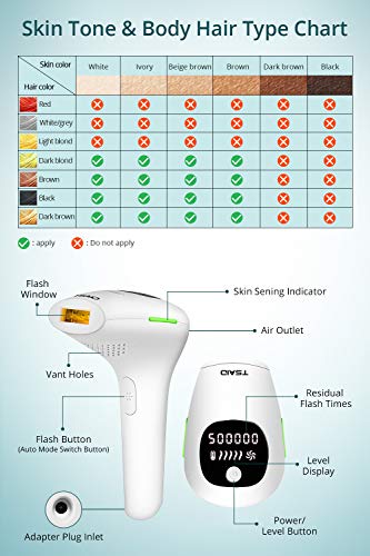 IPL Depiladora Luz Pulsada,Tsaid Depilación Indolora, sistema de Depilación para Mujeres y Hombres,Dispositivo Depilación Permanente para Cara y Cuerpo,500.000 pulsaciones de luz,Uso Doméstico