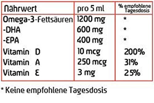 Moller Omega 3 Aceite de Hígado Suplemento dietético nórdico con EPA, DHA, Vitamina A, D, E Premio Superior del Gusto Alta pureza Sabor a Natural de marca de 165 años 250 ml x 3 botellas