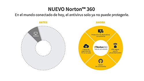 Norton 360 Premium 2021 - Antivirus software para 10 Dispositivos y 1 año de suscripción con renovación automática, Secure VPN y Gestor de contraseñas, para PC, Mac tableta y smartphone