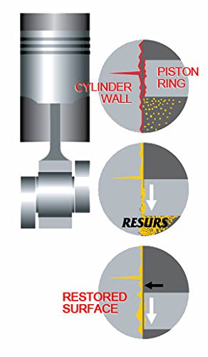 Resurs ADITIVO RESTAURADOR DE Motores