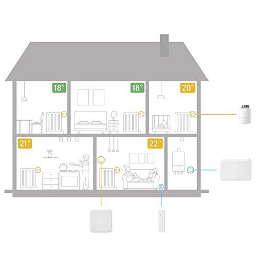 Tado 4.26033E+12 Termostato Inteligente V3+, Blanco, Única