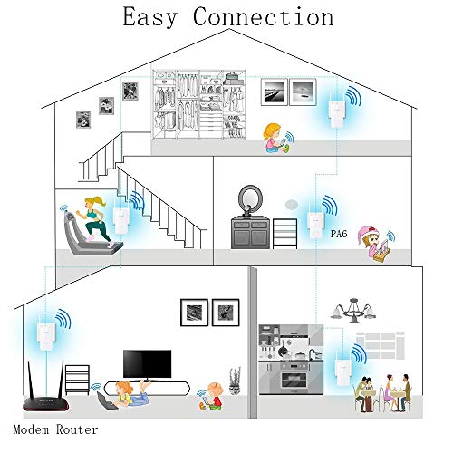 Tenda PH5 AV1000 Kit Extensor adaptador de Red plc Gigabit Powerline (1000 Mbps + 300 Mbps WiFi, Clonado WiFi, 3 Puertos Gigabit, Plug&Play, IPTV, WPS, Compatible con Otros adaptadores de Marca)