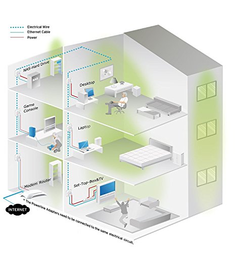 TP-Link TL-PA4010P Kit Powerline con enchufe adicional, AV 600 Mbps en Powerline, 1 puerto ethernet, homeplug AV, sin wifi, solución para dispositivos con cable como PC, decodificador Sky, PS4