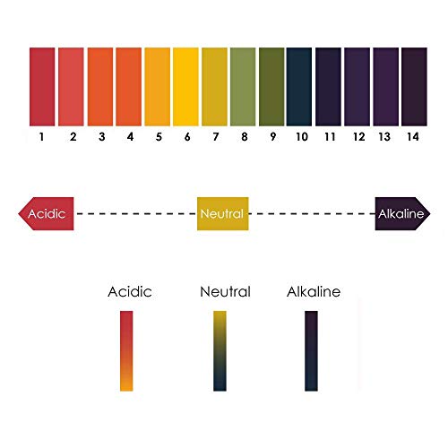 [400 Tiras]GeekerChip Papel de Tornasol pH 1-14 para Jabón Hidratante,Zumo de Limón,Leche,Detergente Líquido etc