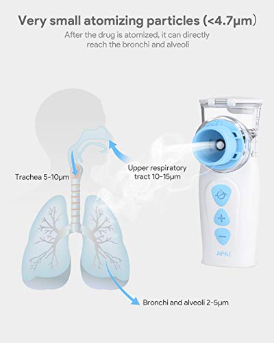 AFAC Nebulizador Ultrasonico Portatil, Aerosol Inhalador para Niños Bebe Adultos, 2 Boquilla Reemplazable, 3 Velocidad de Atomización Ajustable, Magnética Medicina Copa, USB Recargable con Mascarilla