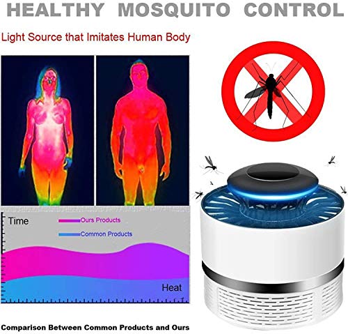 Anti Mosquito, TDW Lámpara Led Atrapa Mosquitos USB Mata Mosquitos Electrico (White)