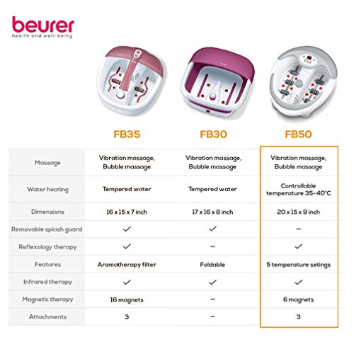 Beurer FB50 - HidroMasaje para pies multifunción, pantallaLED, color blanco y gris