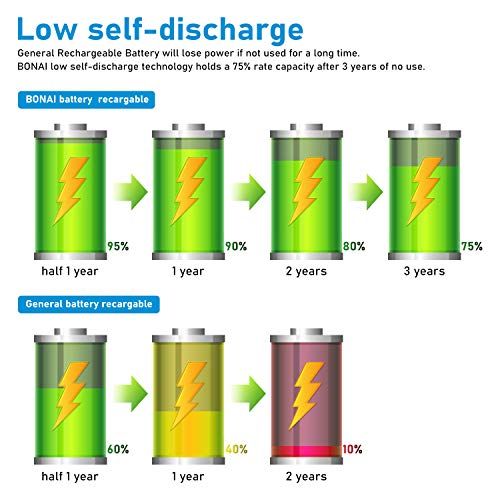 BONAI Pilas AAA Recargables 1100mAh 24 Piezas Pilas Recargables AAA 1.2V Ni-MH 1200 Ciclo de Carga Precargadas Baja autodescarga para los Equipos Domésticos