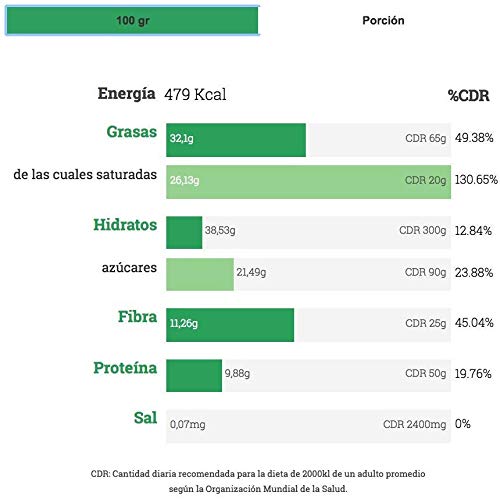 Cacao BIO en Polvo Soluble Natural Athlete con Azúcar de Coco, Sin Gluten, Sin Lactosa, Vegano, 75% Menos de Azúcar -Pack 2x225 g