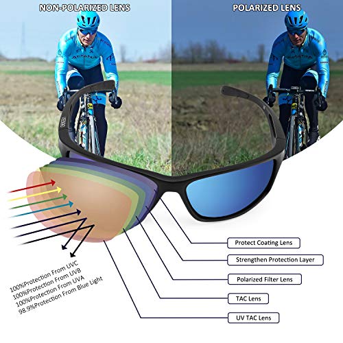 CHEREEKI Gafas De Sol, Polarizadas Deportivas Gafas De Sol con Proteccion UV400 & TR90 Súper Ligero Marco Gafas para La Pesca, el Golf, el Ciclismo (Azul)