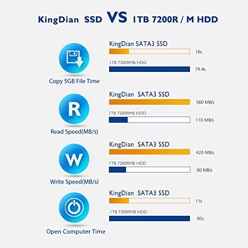 Disco Duro Kingdian (60 / 120 / 240 / 480 Gb) Ssd con 128 Mb de Caché, Interfaz Sata IIi Gris Gris 480Gb