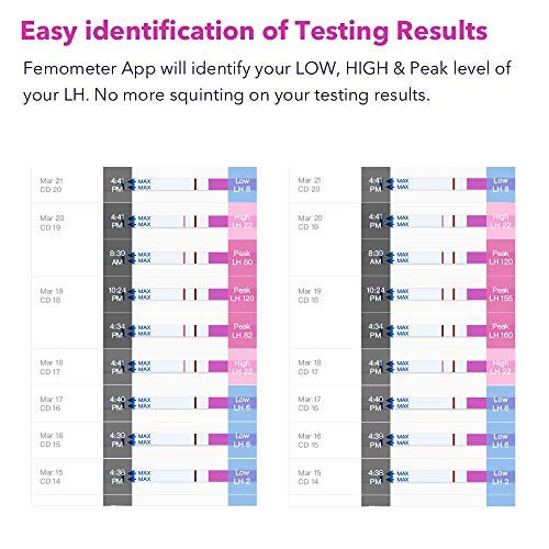 Femometer 20 test de ovulación 20 mIU/ml, Resultados Precisos con la App (iOS & Android) Reconocimiento Automático de los Resultados de las Pruebas