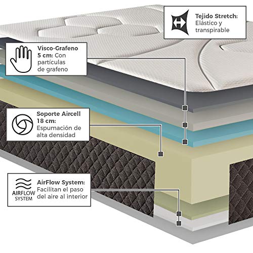 HOME Colchón 150x190cm Viscoelastico Memory Vex Foam 27cm Altura, 5cm viscoprogresion Grafeno