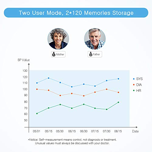 HOMIEE Tensiómetro de Brazo con Pantalla Grande de Pantalla Táctil de 5.5 Pulgadas, Tensiómetro de Brazo Automático Digital, 2 * 120 Memorias Grupo Valores, Detección de Arritmia(Blanco)