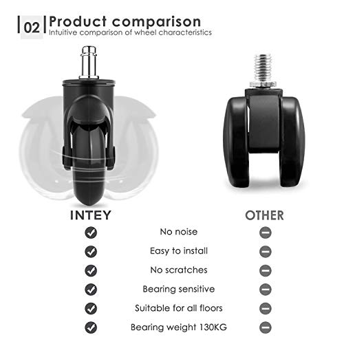 INTEY Ruedas para Silla Oficina (5 pcs), Ruedas para Muebles, 76mm(3'') Ruedas de Repuesto Caster Silencioso, 11x22mm Fácil de Instalar, Seguro para Cualquier Lugar INTLZ02