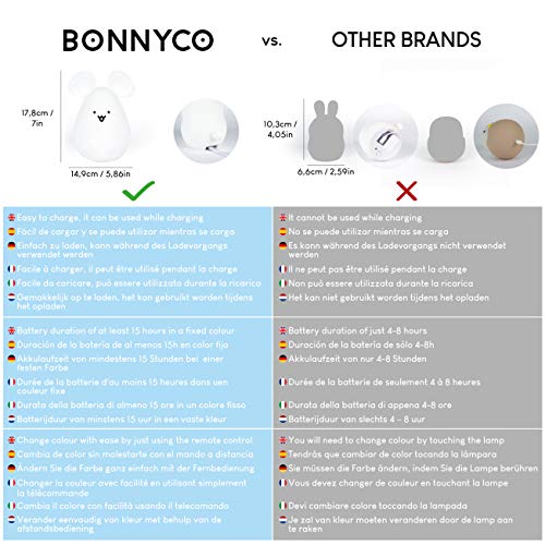 Luz Nocturna Infantil con Control Remoto y Táctil 9 Colores – BONNYCO | Luz Quitamiedos Bebé con Temporizador | Lámpara Infantil Silicona 100% Segura, Regalos para Bebés, Niños y Niñas (Ratoncito)