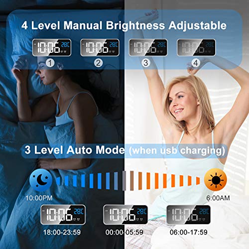 MOSUO Reloj Despertador Digital, LED Despertadores Electrónicos Espejo con Temperatura y 2 Alarma, Snooze, Sonido y Brillos Regulable, Carga USB para Dormitorio, Oficina, Blanco