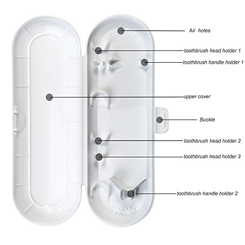 Nincha estuche de plástico portátil de viaje para cepillo de dientes eléctrico recambio para Oral-B Pro Serie