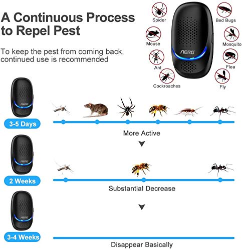 [NUEVO] Aerb Repelente Ultrasónico de Plagas, Mosquitos Ultrasónicos portátiles de 10 W, 100% seguro para personas y animales, para ratones, pulgas, mosquitos, cucarachas, hormigas, arañas [No Tóxico]