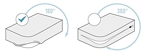 Pikolin Home - Protector de colchón rizo antialérgico (antiácaros, bacterias y antimoho). 135x190/200cm-Cama 135 (Todas las medidas)