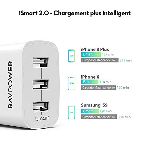 RAVPower Cargador Móvil con 3 Puertos USB (30W 5V/6A) Máxima de 2,4A Cada Puerto Compatible con iPhone 11 Pro MAX XS MAX XR X 8 Plus iPad Pro Air Mini Samsung LG Huaiwei Xiaomi Blanco