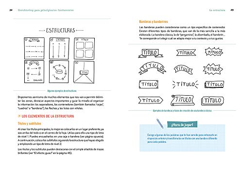 Sketchnoting. Pensamiento visual para ordenar ideas y fomentar la creatividad