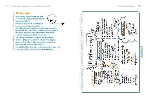 Sketchnoting. Pensamiento visual para ordenar ideas y fomentar la creatividad