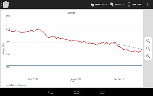 Weight Meter free, perder peso