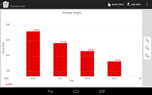 Weight Meter free, perder peso