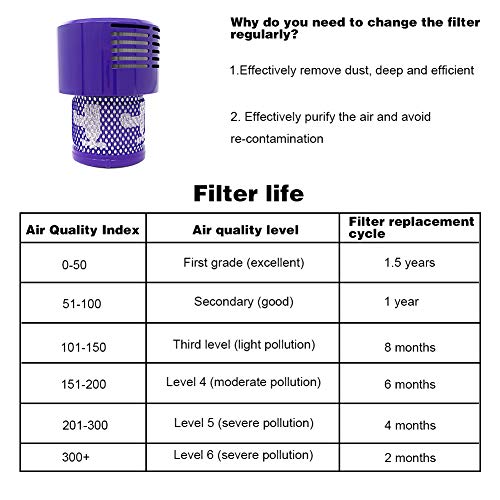 ABClife Filtro Lavable para Aspiradora Dyson V10 SV12 Cyclone Animal Absolute Total Clean Reemplace # DY-969082-01