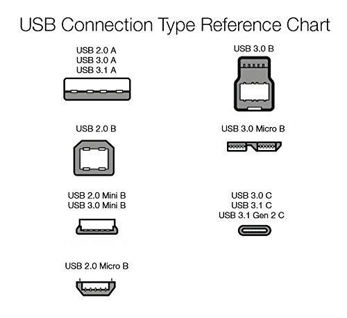 AmazonBasics – Cable USB 2.0 A a micro USB B con trenzado doble | 0,9 m, Plateado