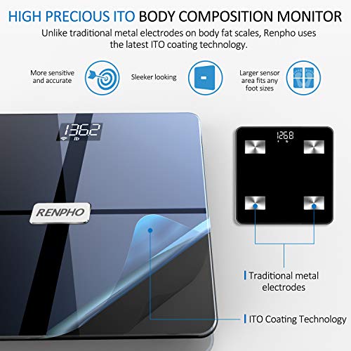 Báscula RENPHO Wi-Fi, báscula de grasa corporal conectada por Bluetooth, 13 mediciones Análisis de composición corporal y monitor de salud