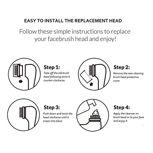 Cabezales de cepillo de limpieza facial para poros profundos de repuesto para Mia 1, Mia2, Mia3 (Aria), perfil inteligente, Alpha Fit, Pro, Plus y sistemas de limpieza de radiación (2 PCS)