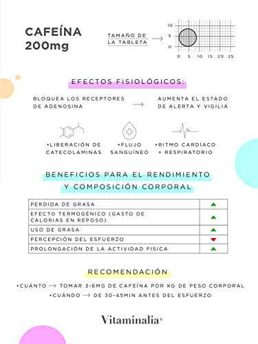 Cafeína 200mg de Vitaminalia | Suministro para 1 Año | De Efecto Rápido y Fácil de Tragar | Quemagrasas Natural | Suplemento para Estudiar | Vegano, Sin OGM, Sin Gluten, Sin Lactosa | 365 Tabletas