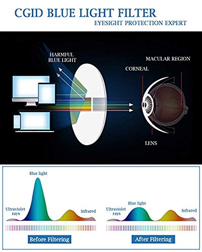 CGID CT82 Gafas con Cuernos Grandes para Protección contra Luz Azul, Consigues Dormir Mejor, Anti Fatiga por Deslumbramiento