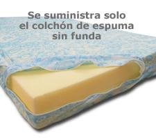 Colchón económico espuma blando D20 (90x180x10)