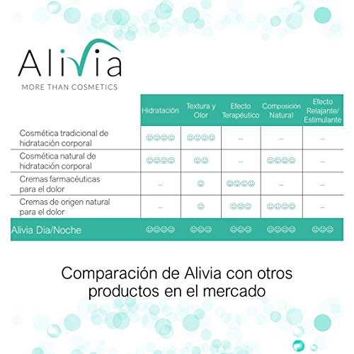 Crema hidratante corporal multifuncional DÍA: Hidratación, alivio del dolor muscular y articular, más efecto energizante. ALIVIA, cosmética natural para sentirse bien. 200 ml