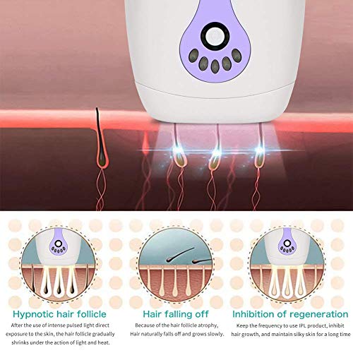 Depiladora IPL, MANLI Depiladora de Luz Pulsada Profesional Sistema de Depilación por Luz Pulsada Intensa Permanentes Para Cuerpo, 5 niveles de energía ajustables