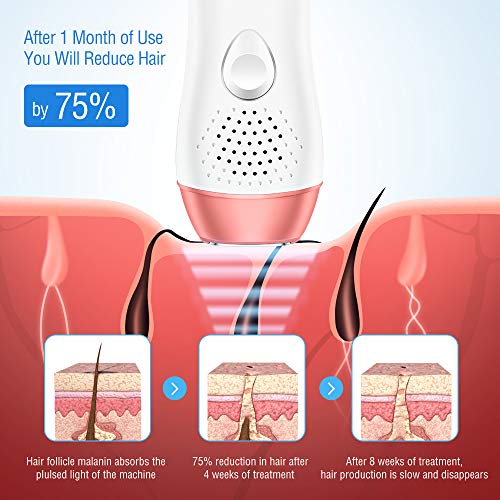 Depiladora Luz Pulsada, IPL 500000 Flashes Dispositivo de Depilación Biknilina Pierna Cuerpo para Mujer Usar el Hogar