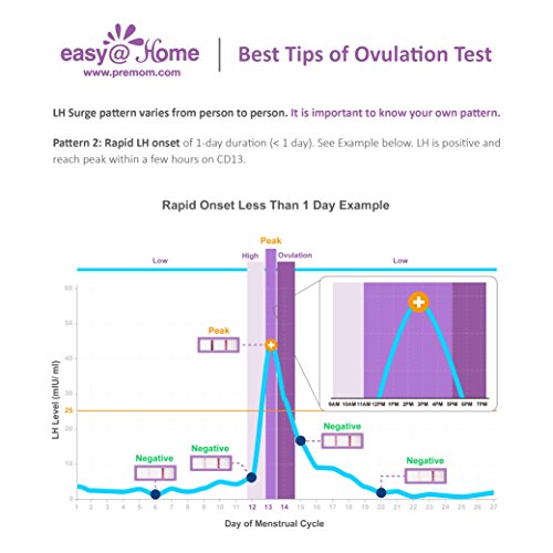 Easy@Home 50 Pruebas de Ovulación ultrasensibles y 20 Pruebas de Embarazo ultrasensibles