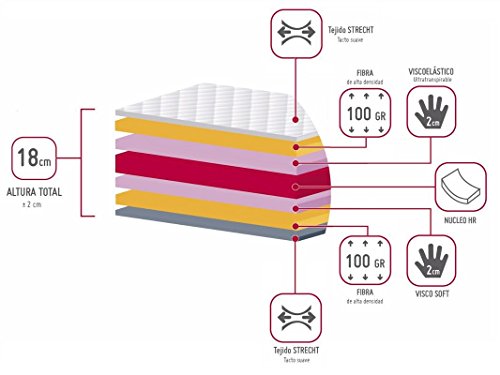 El Almacen del Colchon - Colchón viscoelástico Modelo Memory, 90 x 180 x 18cm - Todas Las Medidas, Blanco y Azul