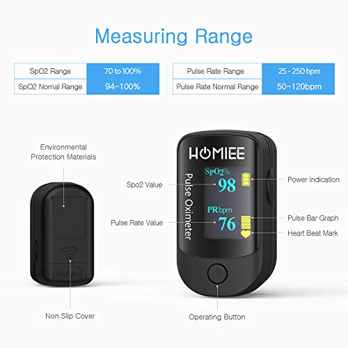 HOMIEE Oxímetro de Pulso, Pulsioxímetro de Dedo Profesional, Medidor de Oxígeno en Sangre SpO2 y Monitor de Frecuencia Cardíaca para Uso Deportivo, Adultos y Niños (OLED Negro)