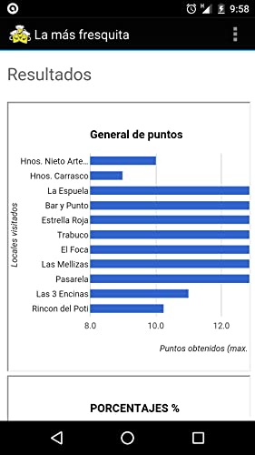 La más fresquita